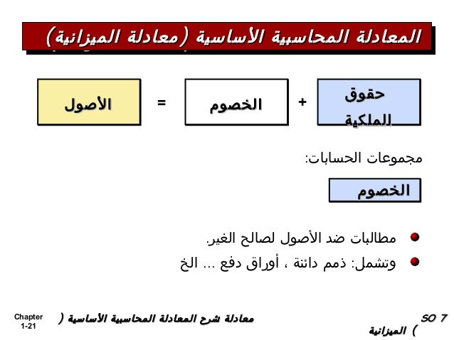 Ø³Ù„Ø³Ù„Ø© Ø§Ù„Ù…Ø­Ø§Ø³Ø¨Ø© Ø§Ù„Ù…Ø§Ù„ÙŠØ© Ù…Ø¨Ø§Ø¯Ø¦ Ù…Ø­Ø§Ø³Ø¨Ø© Ø§Ù„Ø¬Ø²Ø¡ Ø§Ù„Ø£ÙˆÙ„