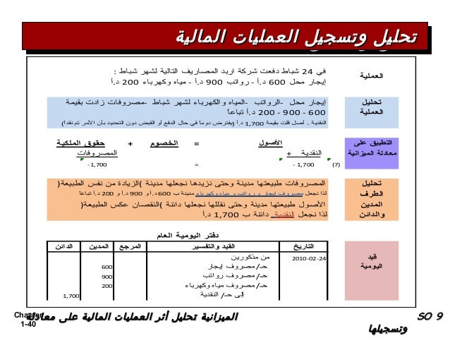 سلسلة المحاسبة المالية مبادئ محاسبة الجزء الأول