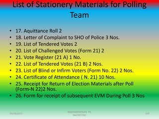List of Stationery Materials for Polling
Team
• 17. Aquittance Roll 2
• 18. Letter of Complaint to SHO of Police 3 Nos.
• 19. List of Tendered Votes 2
• 20. List of Challenged Votes (Form 21) 2
• 21. Vote Register (21 A) 1 No.
• 22. List of Tendered Votes (21 B) 2 Nos.
• 23. List of Blind or Infirm Voters (Form No. 22) 2 Nos.
• 24. Certificate of Attendance ( N. 21) 10 Nos.
• 25. Receipt for Return of Election Materials after Poll
(Form-N 22)2 Nos.
• 26. Form for receipt of subsequent EVM During Poll 3 Nos
10/18/2015 102
RADHAKRISHNAN PG
9447897281
 