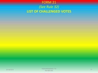 FORM 21
(See Rule 32)
LIST OF CHALLENGED VOTES
10/18/2015 77
RADHAKRISHNAN PG
9447897281
 