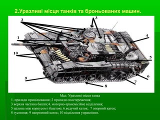 2.Уразливі місця танків та броньованих машин.
Мал. Уразливі місця танка
1. прилади прицілювання; 2 прилади спостереження;
3 верхня частина башти;4. моторно-трансмісійне відділення;
5 щілина між корпусом і баштою; 6.ведучий каток; 7 опорний каток;
8 гусениця; 9 напрямний каток; 10 відділення управління.
 