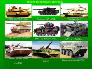 Танки та бойові машини армій світу
М1А2 „АБРАМС” (США)М1А2 „АБРАМС” (США) Леопард-2А5 (ФРН)Леопард-2А5 (ФРН) Т-84Т-84 (Україна)(Україна)
««ЧорнийЧорний Орел» (РоссОрел» (Россіія)я)
БМП - М2 „БРЕДЛі”БМП - М2 „БРЕДЛі” ((СШАСША)) БТР- М113БТР- М113 ((СШАСША))
Бойова машина піхотиБойова машина піхоти
( БМП-2)( БМП-2)
БМП-3БМП-3
Бронетранспортер БТР-80Бронетранспортер БТР-80
 