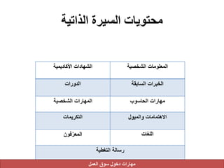 ‫الذاتية‬ ‫السيرة‬ ‫محتويات‬
‫الشهادات‬‫األكاديمية‬ ‫الشخصية‬ ‫المعلومات‬
‫الدورات‬ ‫السابقة‬ ‫الخبرات‬
‫الشخصية‬ ‫المهارات‬ ‫الحاسوب‬ ‫مهارات‬
‫التكريمات‬ ‫والميول‬ ‫االهتمامات‬
‫فون‬ّ‫المعر‬ ‫اللغات‬
‫التغطية‬ ‫رسالة‬
‫العمل‬ ‫سوق‬ ‫دخول‬ ‫مهارات‬
 