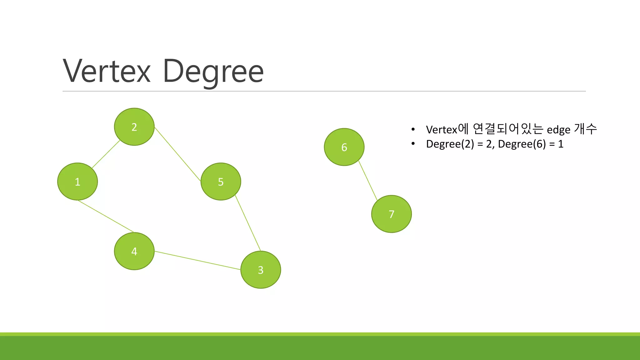 Vertex Degree
2
1
4
5
3
6
7
• Vertex에 연결되어있는 edge 개수
• Degree(2) = 2, Degree(6) = 1
 