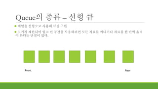 Queue의 종류 – 선형 큐
 배열을 선형으로 사용해 큐를 구현
 크기가 제한되어 있고 빈 공간을 사용하려면 모든 자료를 꺼내거나 자료를 한 칸씩 옮겨
야 한다는 단점이 있다.
Front Rear
 
