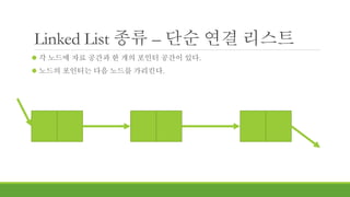 Linked List 종류 – 단순 연결 리스트
 각 노드에 자료 공간과 한 개의 포인터 공간이 있다.
 노드의 포인터는 다음 노드를 가리킨다.
 