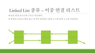 Linked List 종류 – 이중 연결 리스트
 단순 연결 리스트와 구조는 비슷하다.
 포인터 공간이 2개가 있고 각각의 포인터는 앞의 노드와 뒤의 노드를 가리킨다.
 