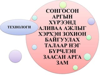 СОНГОСОН
АРГЫН
ХҮРЭЭНД
АЛИВАА АЖЛЫГ
ХЭРХЭН ЗОХИОН
БАЙГУУЛАХ
ТАЛААР НЭГ
БҮРЧЛЭН
ЗААСАН АРГА
ЗАМ
ТЕХНОЛОГИ
 