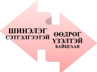 ШИНЭЛЭГ
СЭТГЭЛГЭЭТЭЙ
ӨӨДРӨГ
ҮЗЭЛТЭЙ
БАЙЦГААЯ
 