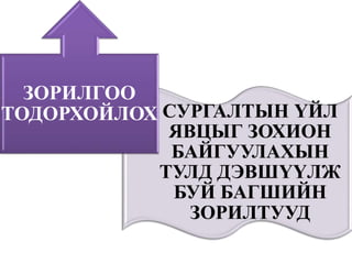 СУРГАЛТЫН ҮЙЛ
ЯВЦЫГ ЗОХИОН
БАЙГУУЛАХЫН
ТУЛД ДЭВШҮҮЛЖ
БУЙ БАГШИЙН
ЗОРИЛТУУД
ЗОРИЛГОО
ТОДОРХОЙЛОХ
 
