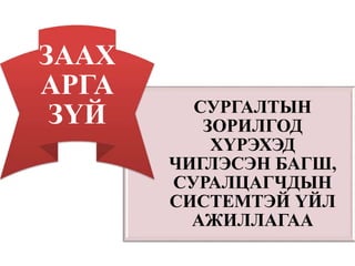 СУРГАЛТЫН
ЗОРИЛГОД
ХҮРЭХЭД
ЧИГЛЭСЭН БАГШ,
СУРАЛЦАГЧДЫН
СИСТЕМТЭЙ ҮЙЛ
АЖИЛЛАГАА
ЗААХ
АРГА
ЗҮЙ
 