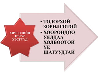• ТОДОРХОЙ
ЗОРИЛГОТОЙ
• ХООРОНДОО
УЯЛДАА
ХОЛБООТОЙ
ҮЕ
ШАТУУДТАЙ
ХИЧЭЭЛИЙН
НЭГЖ
ХЭСГҮҮД
 