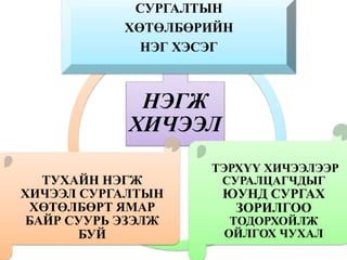 НЭГЖ
ХИЧЭЭЛ
СУРГАЛТЫН
ХӨТӨЛБӨРИЙН
НЭГ ХЭСЭГ
ТЭРХҮҮ ХИЧЭЭЛЭЭР
СУРАЛЦАГЧДЫГ
ЮУНД СУРГАХ
ЗОРИЛГОО
ТОДОРХОЙЛЖ
ОЙЛГОХ ЧУХАЛ
ТУХАЙН НЭГЖ
ХИЧЭЭЛ СУРГАЛТЫН
ХӨТӨЛБӨРТ ЯМАР
БАЙР СУУРЬ ЭЗЭЛЖ
БУЙ
 