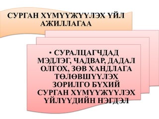 СУРГАН ХҮМҮҮЖҮҮЛЭХ ҮЙЛ
АЖИЛЛАГАА
• СУРАЛЦАГЧДАД
МЭДЛЭГ, ЧАДВАР, ДАДАЛ
ОЛГОХ, ЗӨВ ХАНДЛАГА
ТӨЛӨВШҮҮЛЭХ
ЗОРИЛГО БҮХИЙ
СУРГАН ХҮМҮҮЖҮҮЛЭХ
ҮЙЛҮҮДИЙН НЭГДЭЛ
 