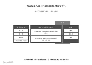 UXの捉え方：Hassenzahlのモデル
ユーザがUXをどう捉えているかを説明
内 容
表 現
機能性
インタラクション
製 品 の 特 徴
実用的属性（Pragmatic Attributes）
操作性
刺激・共感・喚起
快楽的属性（Hedonic Attributes）
顕 在 的 な 製 品 の 特 性
状 況
魅力
楽しさ
満足
結 果
よいUXの醸成には「実用的品質」と「快楽的品質」が求められる
Hassenzahl, 2003
 
