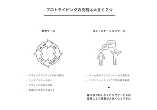 プロトタイピングの役割は大きく２つ
• デザインやアイディアの試行錯誤
• ユーザビリティの向上
• デザインや設計の評価
• 実装時の手戻りを減らす
開発ツール
• チーム内やクライアントとの合意形成
• デザイナー⇄エンジニア間の意思疎通
コミュニケーションツール
様々なプロトタイピングサービスの
登場により役割が大きくなってきた
 