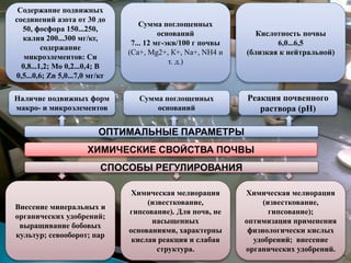 Наличие подвижных форм
макро- и микроэлементов
Реакция почвенного
раствора (рН)
Содержание подвижных
соединений азота от 30 до
50, фосфора 150...250,
калия 200...300 мг/кг,
содержание
микроэлементов: Си
0,8...1,2; Мо 0,2...0,4; В
0,5...0,6; Zn 5,0...7,0 мг/кг
Кислотность почвы
6,0...6,5
(близкая к нейтральной)
ХИМИЧЕСКИЕ СВОЙСТВА ПОЧВЫ
ОПТИМАЛЬНЫЕ ПАРАМЕТРЫ
СПОСОБЫ РЕГУЛИРОВАНИЯ
Сумма поглощенных
оснований
Сумма поглощенных
оснований
7... 12 мг-экв/100 г почвы
(Са+, Mg2+, К+, Na+, NH4 и
т. д.)
Внесение минеральных и
органических удобрений;
выращивание бобовых
культур; севооборот; пар
Химическая мелиорация
(известкование,
гипсование);
оптимизация применения
физиологически кислых
удобрений; внесение
органических удобрений.
Химическая мелиорация
(известкование,
гипсование). Для почв, не
насыщенных
основаниями, характерны
кислая реакция и слабая
структура.
 