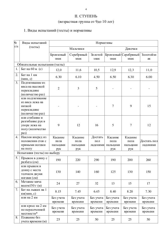 Виды испытаний автомобилей
