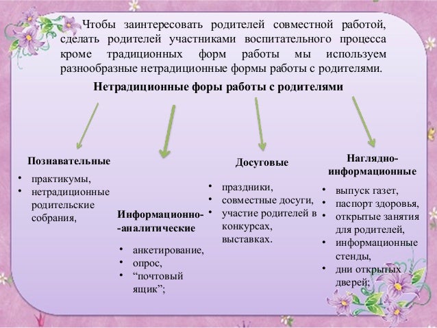 Нетрадиционные формы воспитательной работы. Традиционные формы воспитания. Нетрадиционные формы воспитательной работы. Нетрадиционные формы организации учебного процесса. Нетрадиционные формы воспитательной работы.