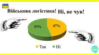 Військова логістика! Ні, не чув!
47%53%
Так Ні
 