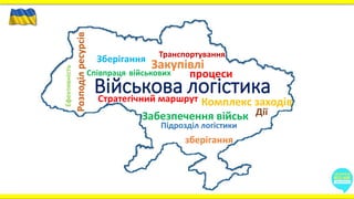 Військова логістикаРозподілресурсів
Стратегічний маршрут
Співпраця військових
Забезпечення військ
Комплекс заходів
Підрозділ логістики
Зберігання
процеси
Дії
Ефективність Закупівлі
зберігання
Транспортування
 