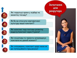 співбесіда