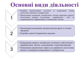 Основні види діяльності
 