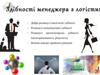 - Добре розвинуті аналітичні здібності
- Розвинуті комунікативні здібності
- Розвинуті організаторські здібності
(цілеспрямованість, рішучість)
- Вміння швидко приймати рішення
Здібності менеджера з логістик
 