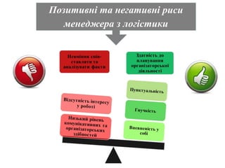 Позитивні та негативні риси
менеджера з логістики
 