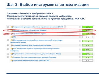 Шаг 2: Выбор инструмента автоматизации
Система: «Адванта», внедрение – 2014 г.
Опытная эксплуатация: на примере проекта «Адванта».
Результат: Система готова к ОПЭ на примере Программы ИСУ АХК.
 