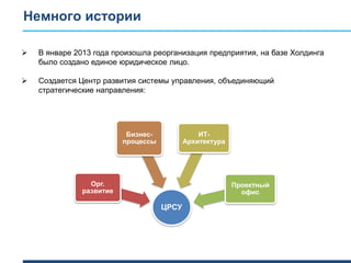 Немного истории
 В январе 2013 года произошла реорганизация предприятия, на базе Холдинга
было создано единое юридическое лицо.
 Создается Центр развития системы управления, объединяющий
стратегические направления:
ЦРСУ
Орг.
развитие
Бизнес-
процессы
ИТ-
Архитектура
Проектный
офис
 