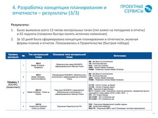 21	
  
4.	
  Разработка	
  концепции	
  планирования	
  и	
  
отчетности	
  –	
  результаты	
  (3/3)	
  
Результаты:	
  
1.  Было	
  выявлено	
  всего	
  13	
  типов	
  контрольных	
  точек	
  (тип	
  влиял	
  на	
  попадание	
  в	
  отчеты)	
  
и	
  62	
  подтипа	
  (позволял	
  быстро	
  понять	
  источник	
  появления)	
  
2.  За	
  10	
  дней	
  была	
  сформирована	
  концепция	
  планирования	
  и	
  отчетности,	
  включая	
  
формы	
  планов	
  и	
  отчетов.	
  Показывалась	
  в	
  Правительстве	
  (быстрая	
  победа)	
  
 