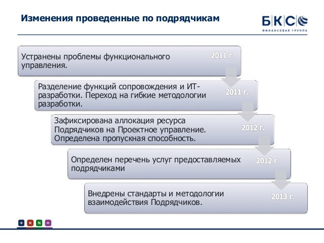Денис Черницов. БрокерКредитСервис. Как эффективно управлять своими р…