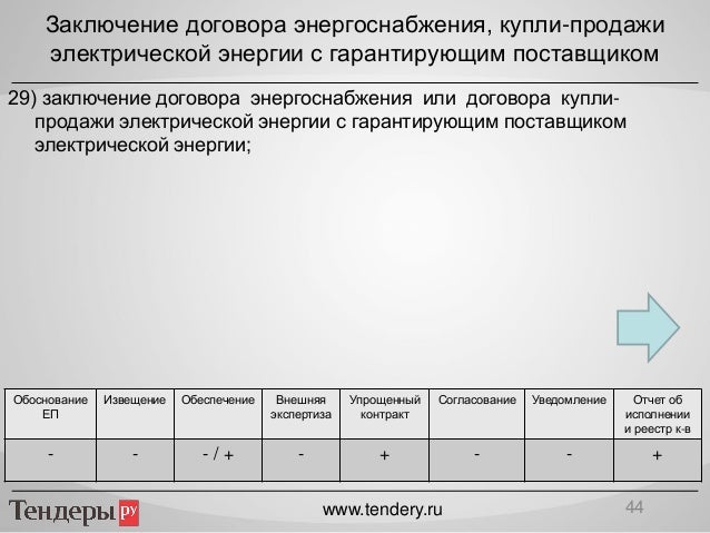 Как Правильно Составить Техническое Задание По 44 Фз Образец