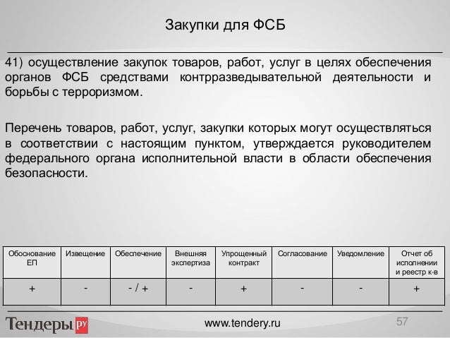 Образец отчет о невозможности и нецелесообразности образец отчет о невозможности и нецелесообразности