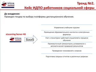 До внедрения:
Проведен тендер по выбору платформы дистанционного обучения.
eLearning Server 4G
Управление учебными курсами
Размещение образовательного контента в электронных
форматах
Учет и мониторинг действий слушателей в процессе
обучения
Промежуточный самоконтроль успеваемости с
автоматической проверкой результатов
Проведение голосований и опросов
Подготовка сводных отчетов в различных разрезах
SaaS
Тренд №2.
Кейс ИДПО работников социальной сферы
 