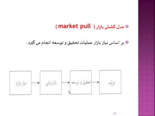 ‫ار‬‫ز‬‫با‬ ‫کشش‬ ‫مدل‬(market pull)
‫گیرد‬‫می‬ ‫انجام‬ ‫توسعه‬ ‫و‬ ‫تحقیق‬ ‫عملیات‬ ‫ار‬‫ز‬‫با‬ ‫نیاز‬ ‫اساس‬ ‫بر‬.
16
 
