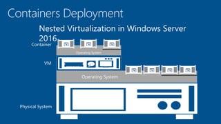 Nested Virtualization in Windows Server
2016
 