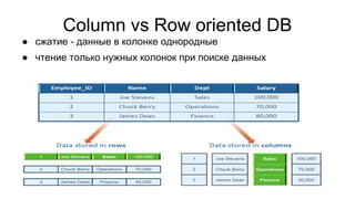 Column vs Row oriented DB
● сжатие - данные в колонке однородные
● чтение только нужных колонок при поиске данных
 