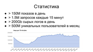Статистика
● > 150M показов в день
● > 1.5M запросов каждые 15 минут
● > 200Gb сырых логов в день
● > 500M уникальных пользователей в месяц
 
