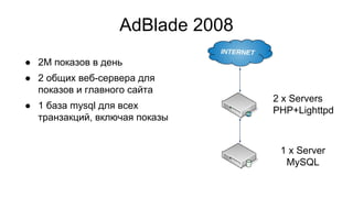 AdBlade 2008
● 2M показов в день
● 2 общих веб-сервера для
показов и главного сайта
● 1 база mysql для всех
транзакций, включая показы
2 x Servers
PHP+Lighttpd
1 x Server
MySQL
 