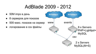 AdBlade 2009 - 2012
● 50М imps в день
● 8 серверов для показов
● 500 макс. показов на сервер
● логирование в csv файлы 8 x Servers
PHP+Lighttpd+
MySQL
2 x Servers
MySQL(M+S)
www
csv
events
 