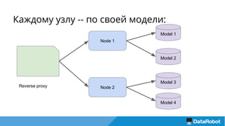 Каждому узлу -- по своей модели:
Node 1
Reverse proxy Node 2
Model 1
Model 2
Model 3
Model 4
 