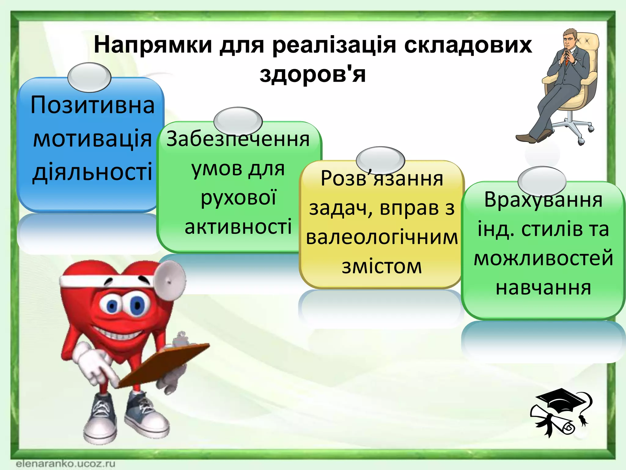 Напрямки для реалізація складових
здоров'я
Позитивна
мотивація
діяльності
Забезпечення
умов для
рухової
активності
Розв’язання
задач, вправ з
валеологічним
змістом
Врахування
інд. стилів та
можливостей
навчання
 