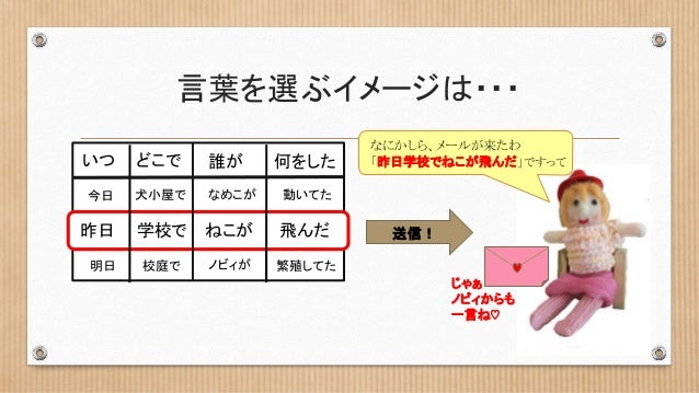 ゲラげら作文