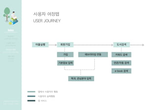 Index
[????? ??? ???]
??? | ??? | ???
????
???? ?? ??? ??
??? ??
????, ?????
???? ??
???, ????, ??? ???
?? ??
??????
??? ??
??? ???
USER JOURNEY
???? ???? ????
??? ???? ??
???? ????
??? ???? ??
???? ????
? ???
??
???? ??
????? ??
??, ???? ??
??/?? ??
??? ??
e-book ??
 