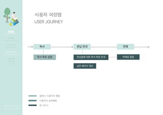 Index
[????? ??? ???]
??? | ??? | ???
????
???? ?? ??? ??
??? ??
????, ?????
???? ??
???, ????, ??? ???
?? ??
??????
??? ??
??? ???
USER JOURNEY
?? ?? ????
???? ?? ?? ?? ???? ?? ?? ??? ??
?? ??? ??
??? ???? ??
???? ????
??? ???? ??
???? ????
? ???
 
