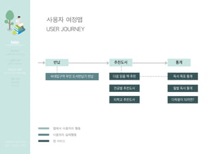 Index
[????? ??? ???]
??? | ??? | ???
????
???? ?? ??? ??
??? ??
????, ?????
???? ??
???, ????, ??? ???
?? ??
??????
??? ??
??? ???
USER JOURNEY
???? ????
?? ?? ? ??
??? ????
??? ????
????? ?? ????? ?? ?? ?? ??
?? ?? ??
???? ????
??? ???? ??
???? ????
??? ???? ??
???? ????
? ???
 