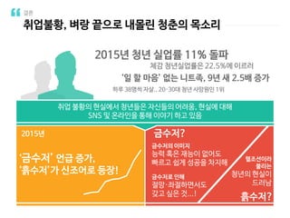 취업불황, 벼랑 끝으로 내몰린 청춘의 목소리
결론
취업 불황의 현실에서 청년들은 자신들의 어려움, 현실에 대해
SNS 및 온라인을 통해 이야기 하고 있음
‘금수저’ 언급 증가,
‘흙수저’가 신조어로 등장!
2015년 금수저?
흙수저?
금수저의 이미지
능력 혹은 재능이 없어도
빠르고 쉽게 성공을 차지해
금수저로 인해
절망·좌절하면서도
갖고 싶은 것...!
헬조선이라
불리는
청년의 현실이
드러남
2015년 청년 실업률 11% 돌파
체감 청년실업률은 22.5%에 이르러
‘일 할 마음’ 없는 니트족, 9년 새 2.5배 증가
하루 38명씩 자살.. 20·30대 청년 사망원인 1위
 