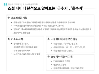 소셜 데이터 분석으로 알아보는 ‘금수저’, ‘흙수저’
컨텐츠 스토리라인 및 데이터 분석 기획
스토리라인 기획
• 주제 설정 : ‘수저론(論)’에 대한 사람들의 생각과 반응을 소셜 데이터로 알아보자
• ‘수저론(論)’를 이야기하는 대표적인 키워드 선정 : 금수저, 흙수저
• ‘금수저’, ‘흙수저’에 대한 감정 반응은 어떨까? 연관키워드는 무엇이 있을까? 등 기본 가설을 바탕으로
스토리라인 초안 설정
기초 리서치
• 정확한 데이터 분석,
유의미한 인사이트 도출을 위해
주제 관련 정보 리서치
• 뉴스 기사 , SNS, 커뮤니티 등 활용
소셜 데이터 분석 기획
• 기간별 키워드 언급량
• 연관키워드 분석
• 감정 분석 : 감정 비율, 감정 키워드 분석
소셜 데이터 수집 조건 설정
• 수집 키워드 : ‘금수저’, ‘흙수저’
• 수집 기간 : 2015.01.01 – 2015.09.30
• 수집 채널 : 트위터, 블로그
 